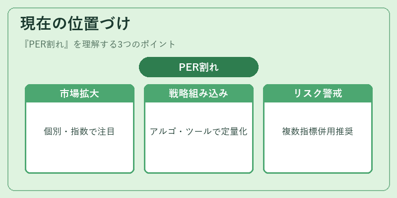 現在の位置づけ（PER割れ）の図解