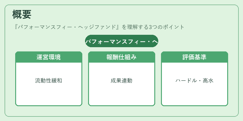 概要（パフォーマンスフィー・ヘッジファンド）の図解