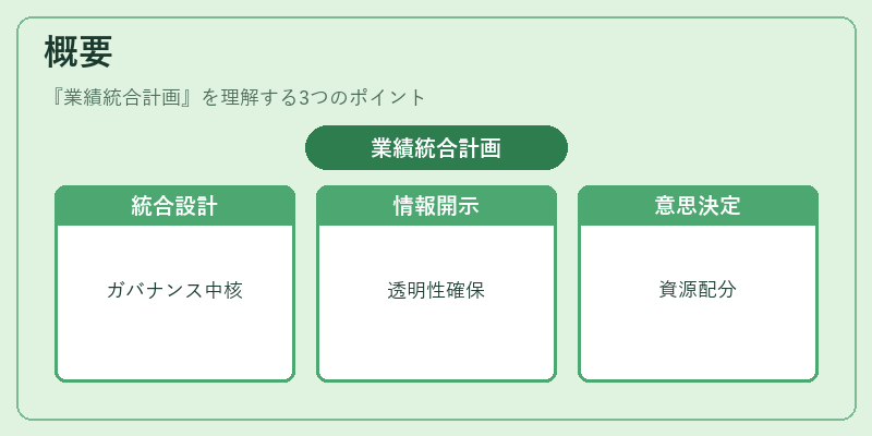 概要(業績統合計画)の図解