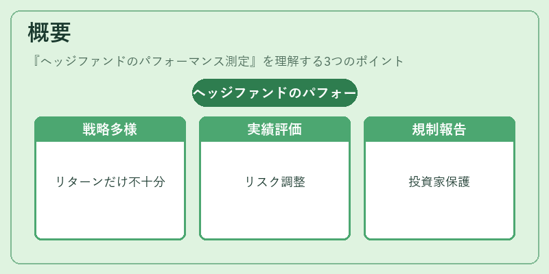 概要（ヘッジファンドのパフォーマンス測定）の図解