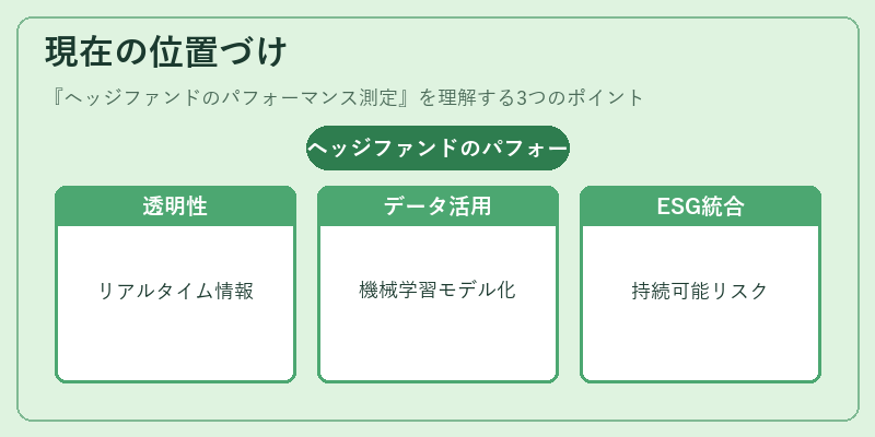 現在の位置づけ（ヘッジファンドのパフォーマンス測定）の図解