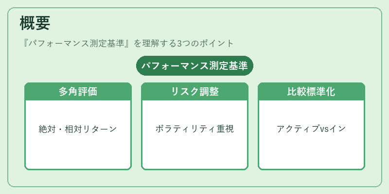 概要（パフォーマンス測定基準）の図解