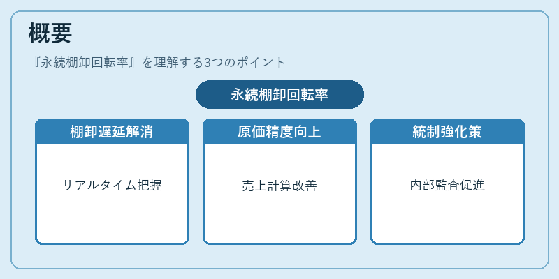 概要(永続棚卸回転率)の図解