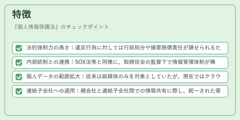 特徴（個人情報保護法）の図解