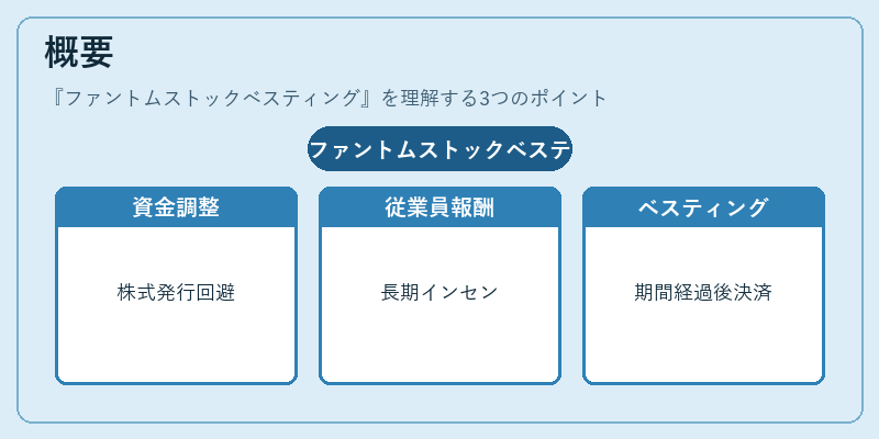 概要（ファントムストックベスティング）の図解