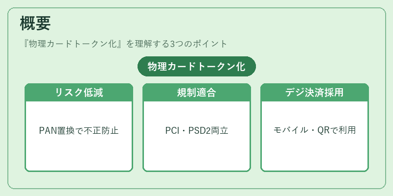 概要（物理カードトークン化）の図解