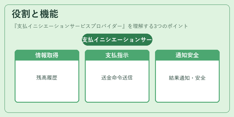 役割と機能（支払イニシエーションサービスプロバイダー）の図解