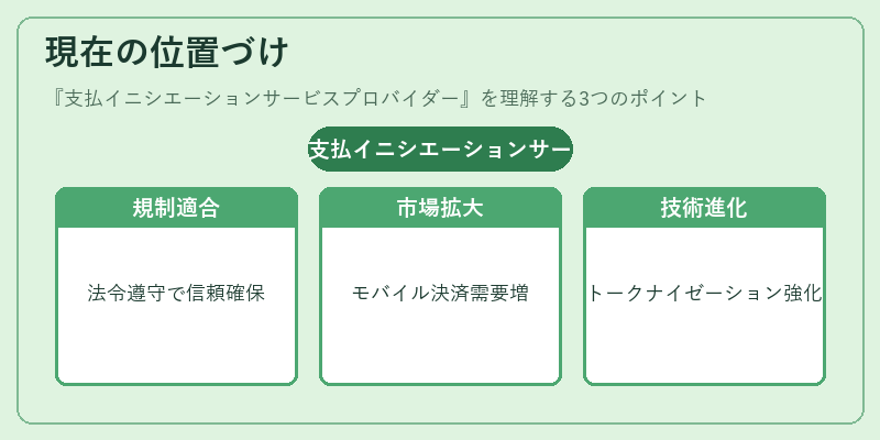 現在の位置づけ（支払イニシエーションサービスプロバイダー）の図解