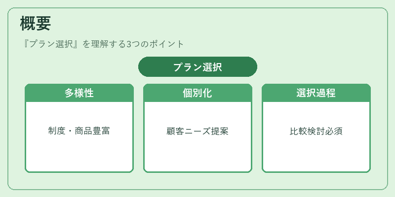 概要（プラン選択）の図解