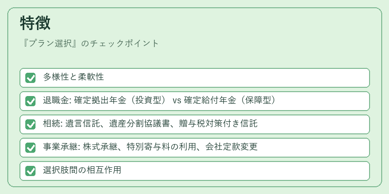 特徴（プラン選択）の図解