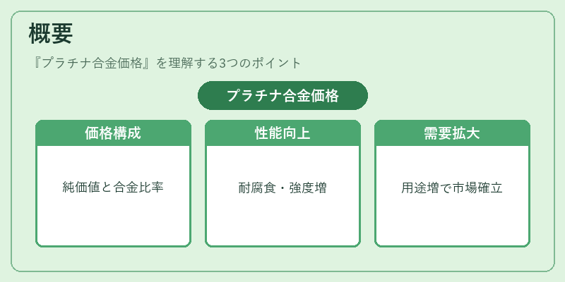 概要（プラチナ合金価格）の図解