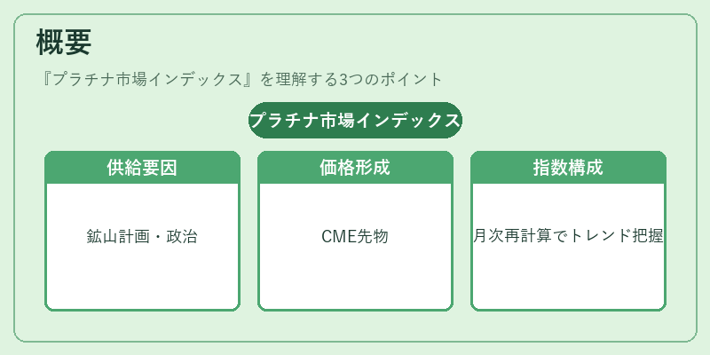概要(プラチナ市場インデックス)の図解