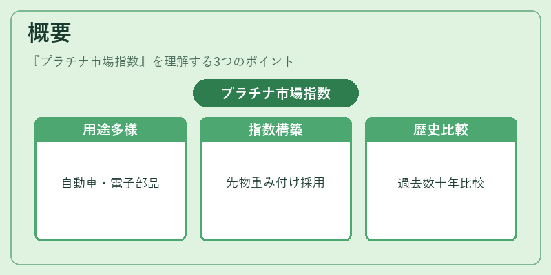 概要（プラチナ市場指数）の図解