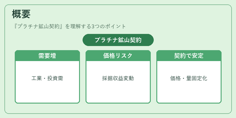 概要（プラチナ鉱山契約）の図解