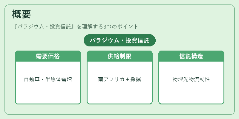 概要（パラジウム・投資信託）の図解