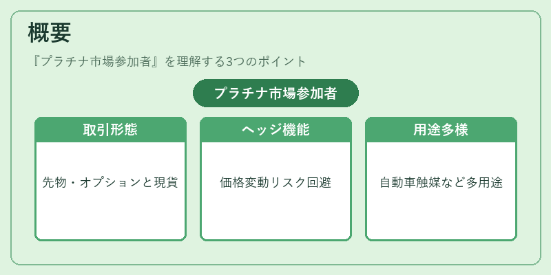 概要(プラチナ市場参加者)の図解