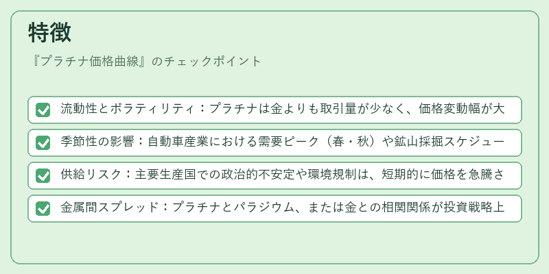 特徴(プラチナ価格曲線)の図解