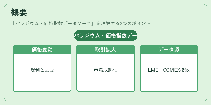概要(パラジウム・価格指数データソース)の図解