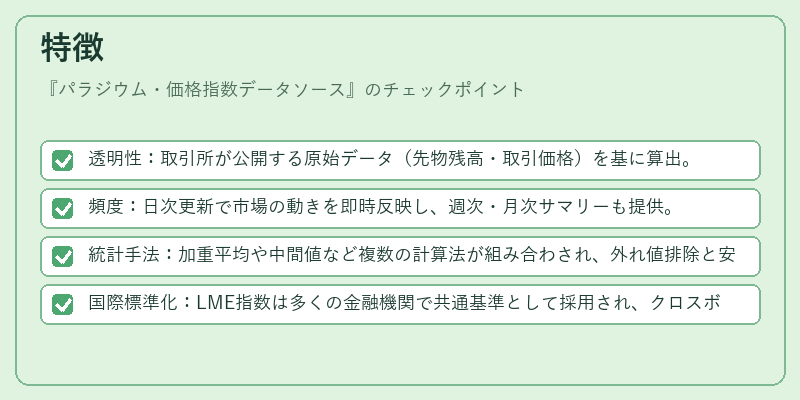 特徴(パラジウム・価格指数データソース)の図解