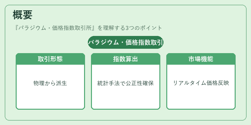 概要（パラジウム・価格指数取引所）の図解