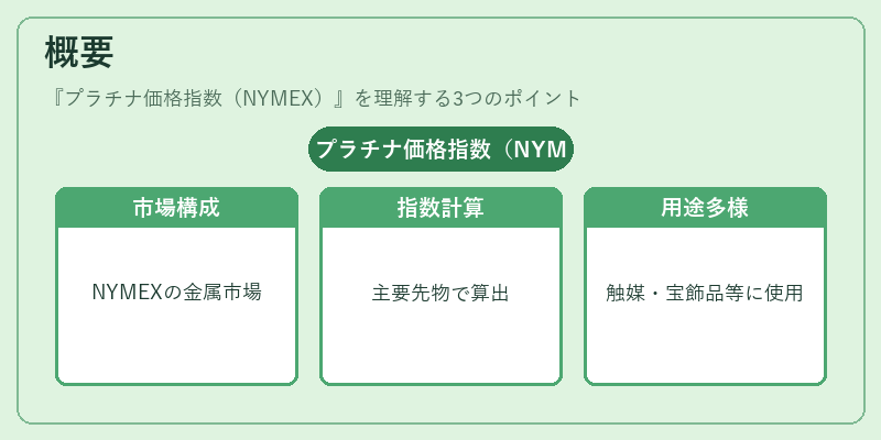 概要（プラチナ価格指数（NYMEX））の図解