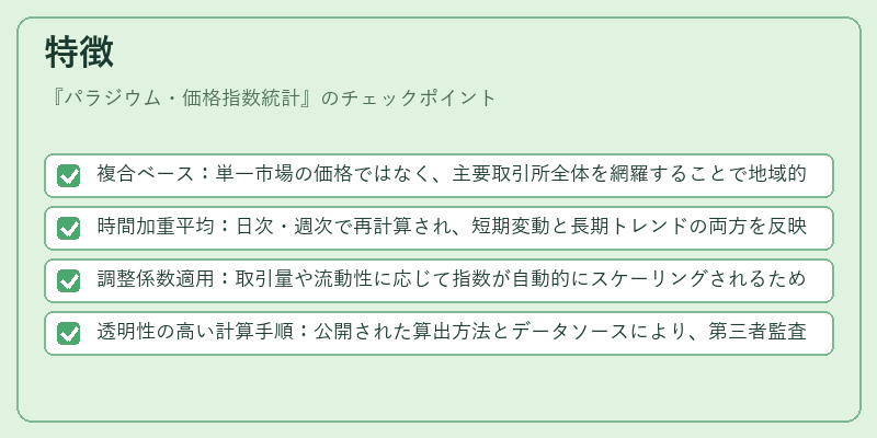 特徴（パラジウム・価格指数統計）の図解