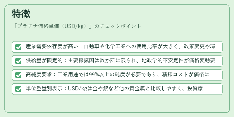 特徴(プラチナ価格単価(USD/kg))の図解