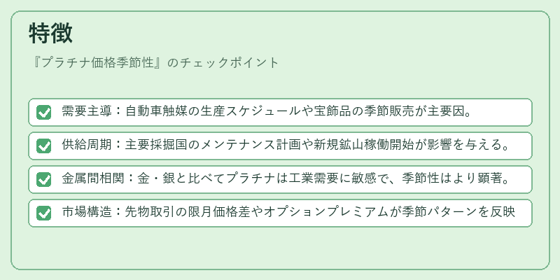 特徴(プラチナ価格季節性)の図解