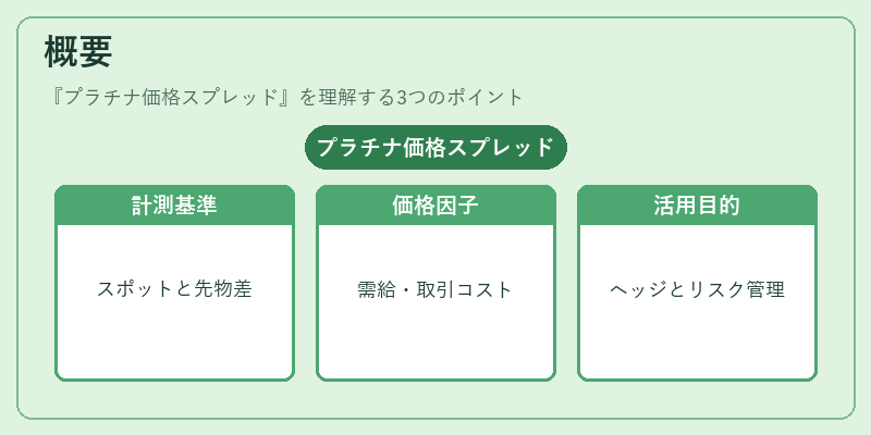 概要（プラチナ価格スプレッド）の図解