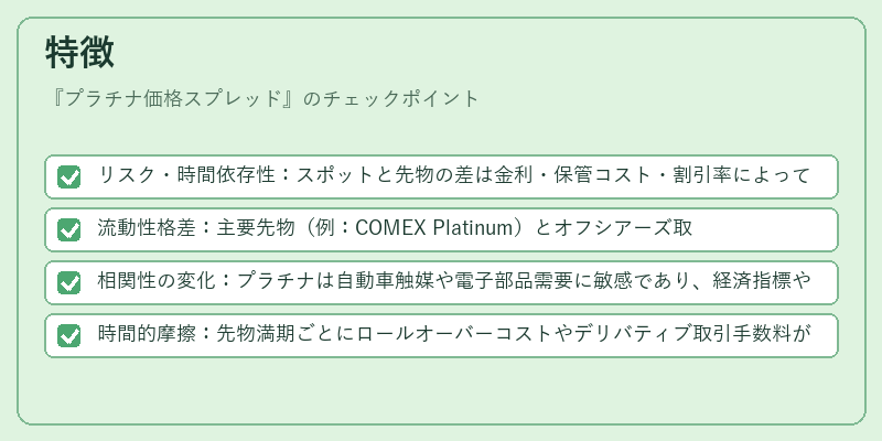 特徴（プラチナ価格スプレッド）の図解