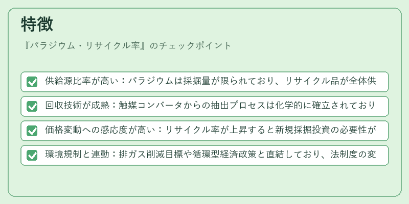 特徴（パラジウム・リサイクル率）の図解