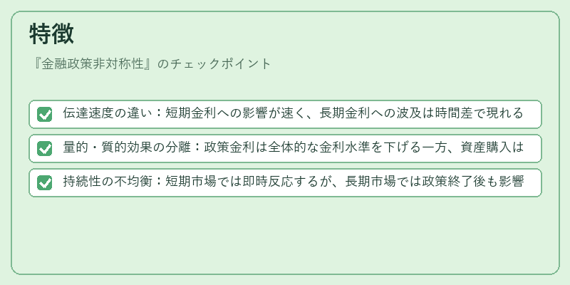 特徴(金融政策非対称性)の図解
