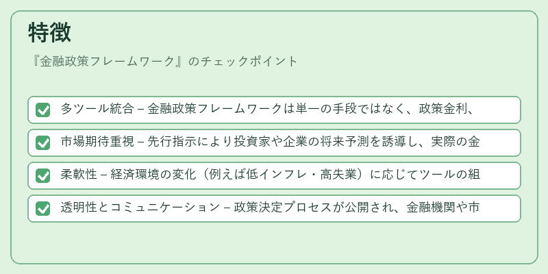 特徴（金融政策フレームワーク）の図解