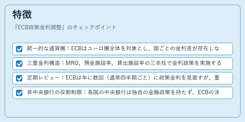 特徴（ECB政策金利調整）の図解