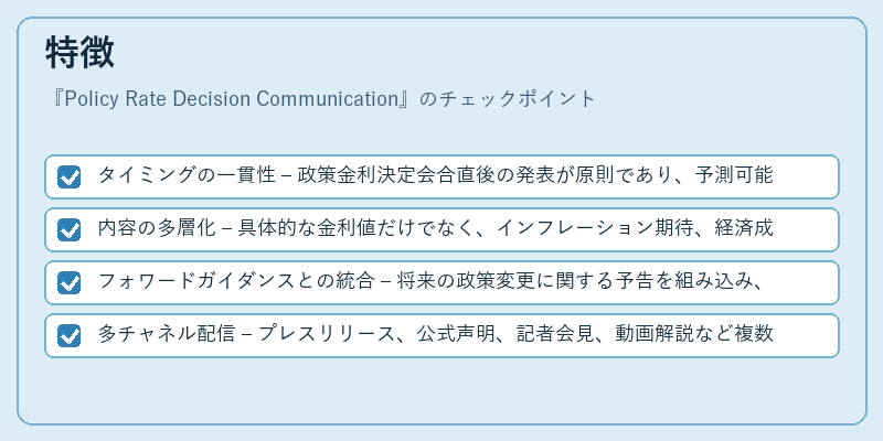 特徴（Policy Rate Decision Communication）の図解