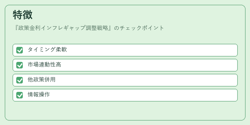 特徴（政策金利インフレギャップ調整戦略）の図解