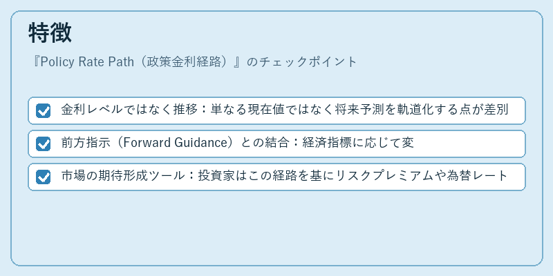 特徴（Policy Rate Path（政策金利経路））の図解