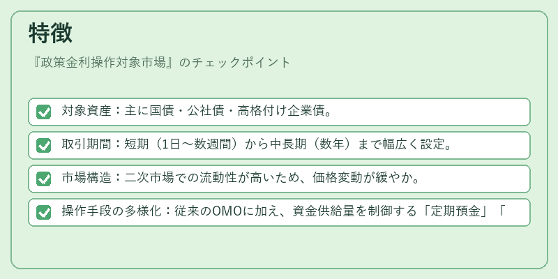特徴（政策金利操作対象市場）の図解