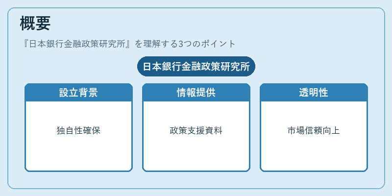 概要（日本銀行金融政策研究所）の図解