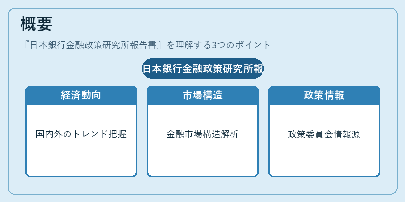 概要（日本銀行金融政策研究所報告書）の図解