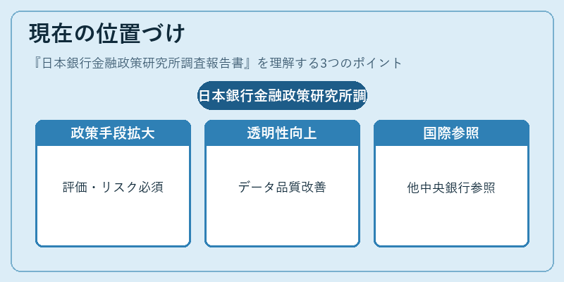 現在の位置づけ（日本銀行金融政策研究所調査報告書）の図解