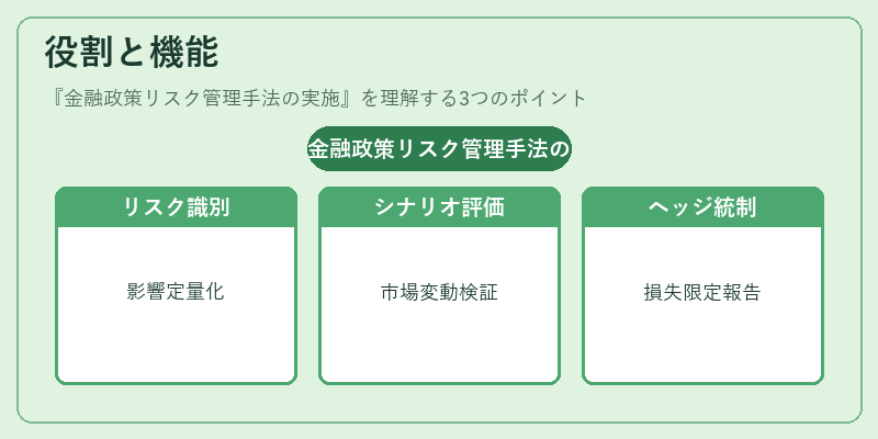 役割と機能(金融政策リスク管理手法の実施)の図解