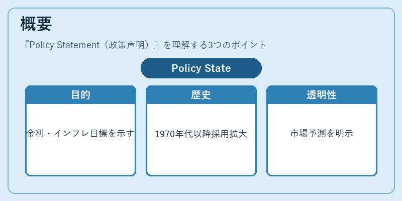 概要(Policy Statement(政策声明))の図解