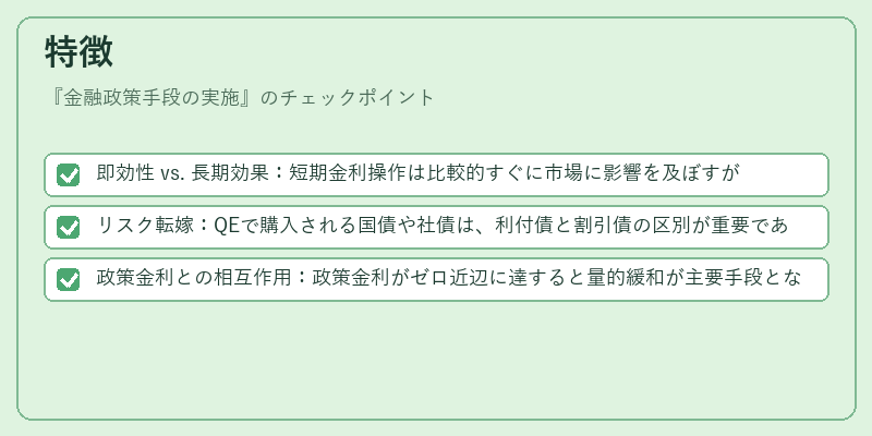 特徴(金融政策手段の実施)の図解