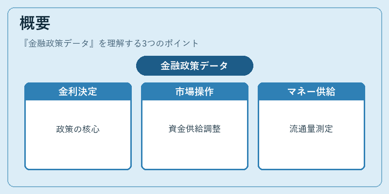 概要(金融政策データ)の図解