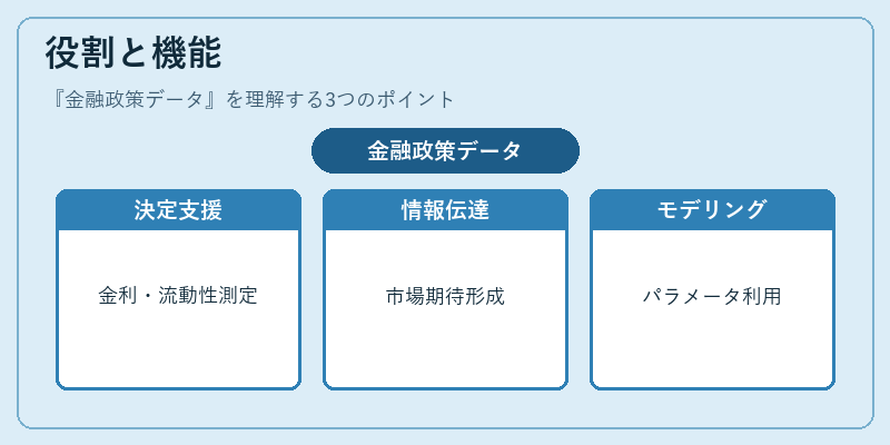 役割と機能(金融政策データ)の図解