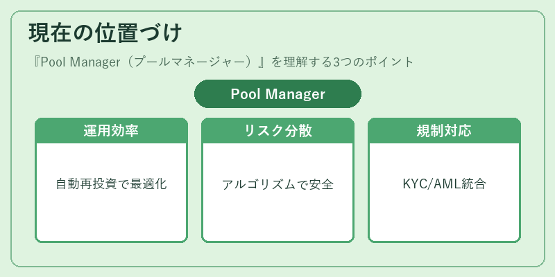 現在の位置づけ（Pool Manager（プールマネージャー））の図解