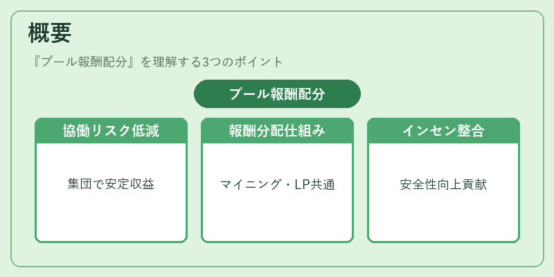 概要（プール報酬配分）の図解
