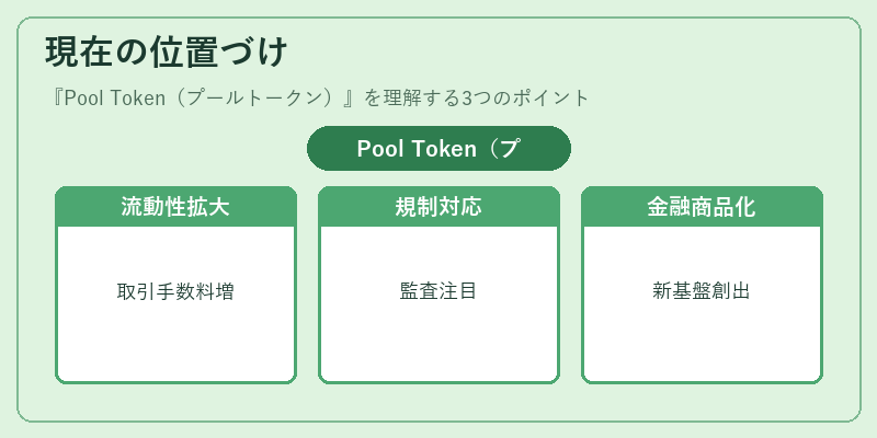 現在の位置づけ（Pool Token（プールトークン））の図解