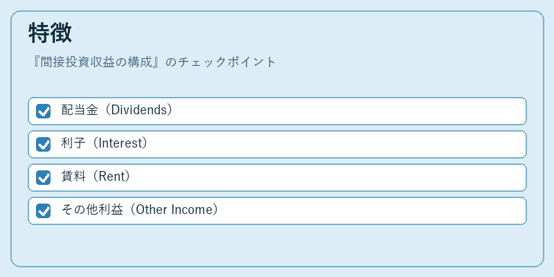 特徴（間接投資収益の構成）の図解
